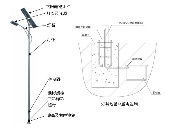 太阳能路灯组成部分及地基示意图